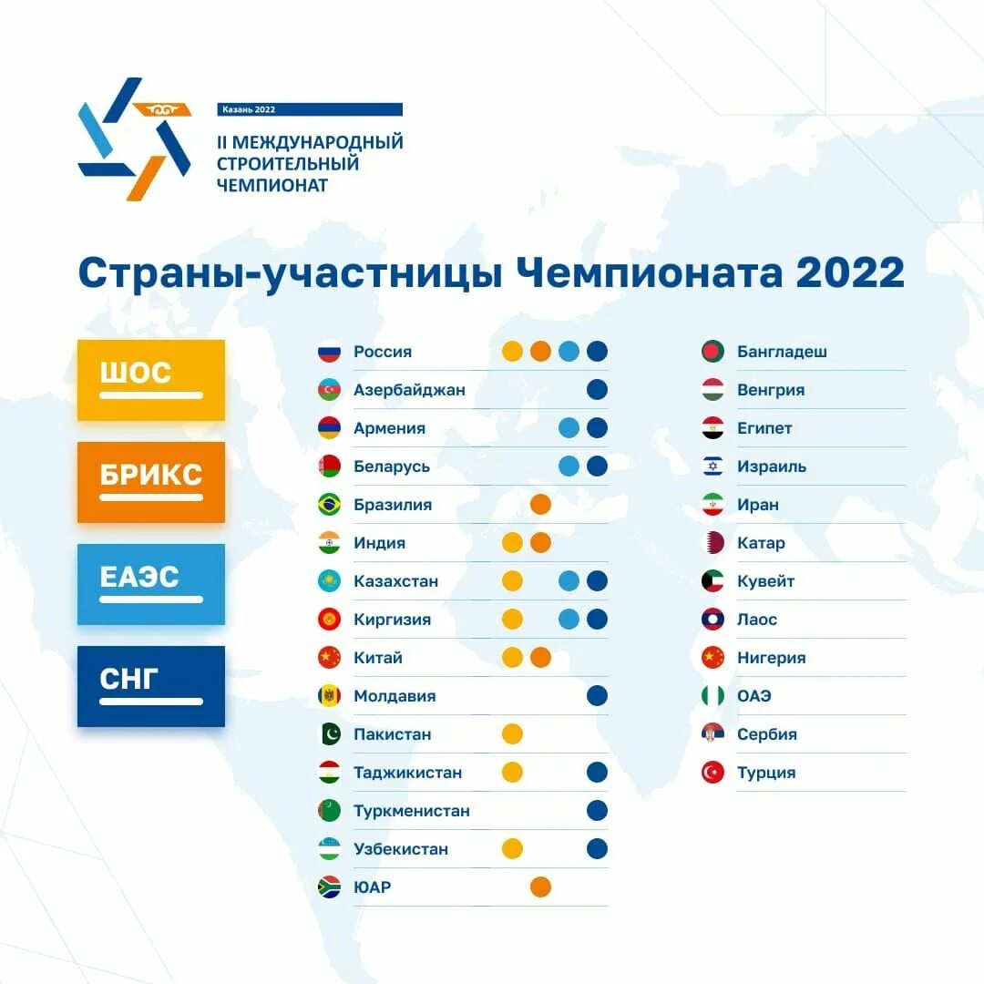 Сколько стран будут участвовать в играх будущего