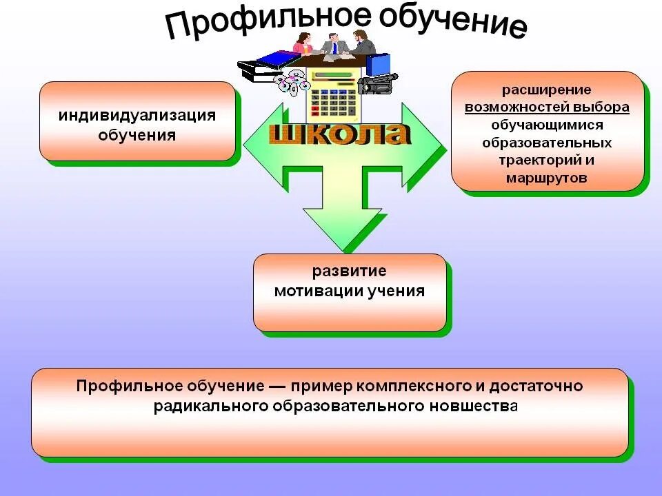 Профильное обучение учащихся