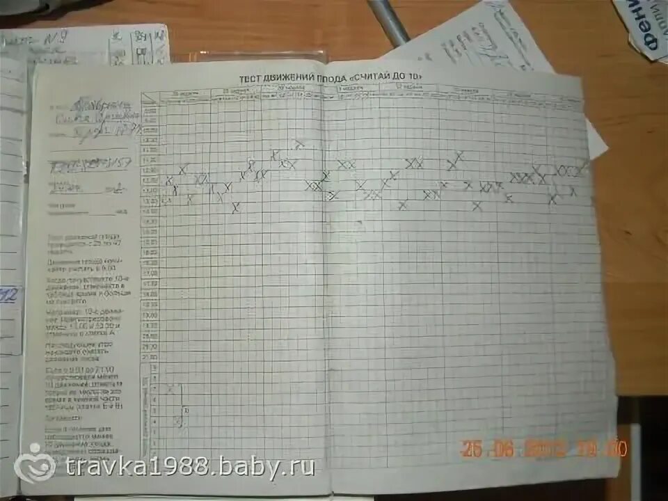 Тест плода считать до 10. Заполненный график шевелений плода. Тест движения плода. Тест движения плода пример. Правильный тест шевеления плода.