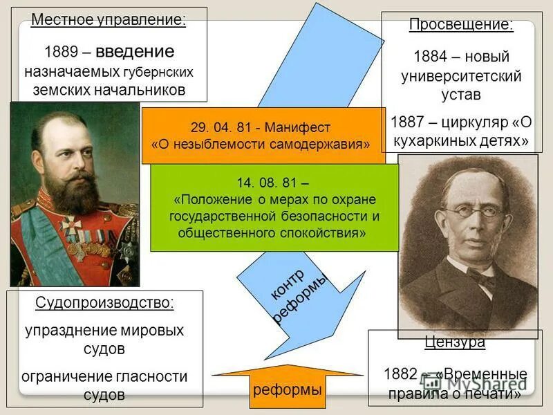 Национальная политика самодержавия 19 века