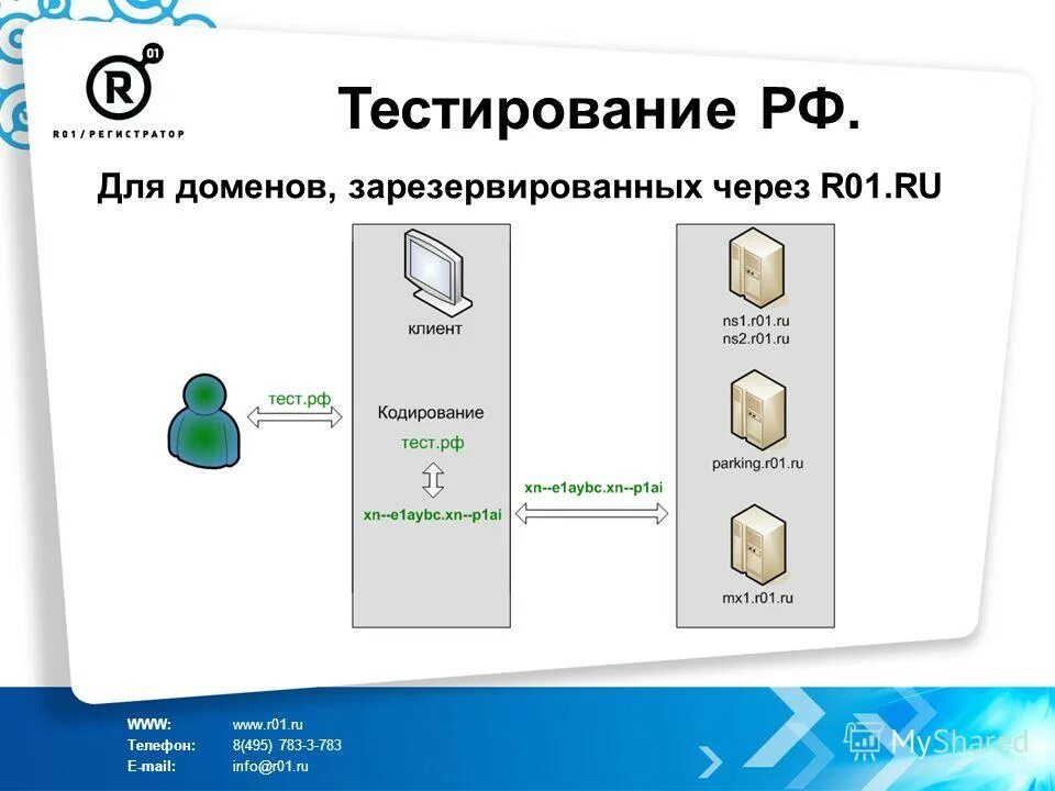Этот адрес является частью зарезервированного домена. Доменное имя пример. Что такое зарезервированный домен. Частные подсети. Что такое зарезервированный домен.