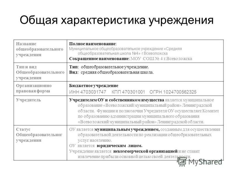 полное название образовательной организации шенгенская школы. тип учреждения название школа. урагубская средняя общеобразовательная школа. название образовательного учреждения. наименование муниципальной общеобразовательной организации.