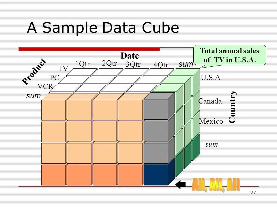 Table thead tbody tfoot. Тег tbody. Data collection methods. Data 1 2. Уровни tier.