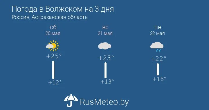 Волжский температура. Погода волжский на неделю на сегодня. Погода волжский на неделю на сегодня. Погода волжский на неделю на сегодня. Погода волжский на неделю на сегодня.