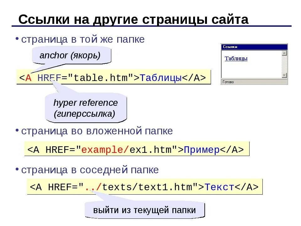Переход на сайт html. Гиперссылка html на другую страницу. как сделать ссылку в html. ссылка на другую страницу в html. как сделать ссылку на другую страницу в html.