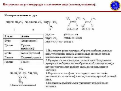 Выберите ряд углеводородов