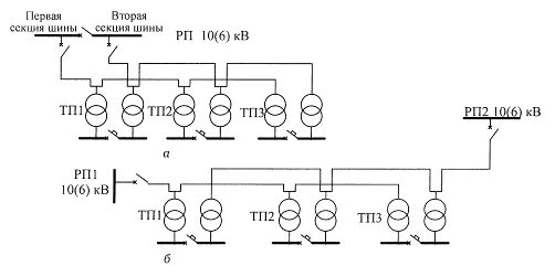 Кольцевое питание. Радиальная схема электроснабжения 10 кв. Кольцевая схема электроснабжения 10 кв. Двухлучевая схема электроснабжения 10 кв. Двухлучевая Кольцевая схема электроснабжения.