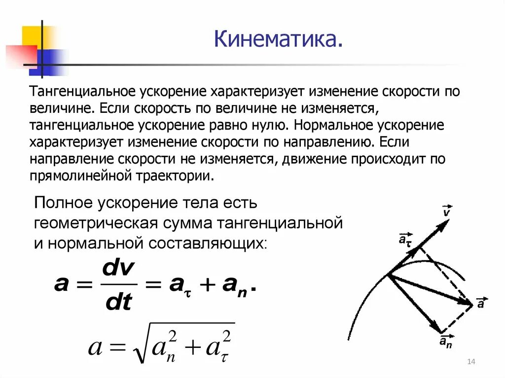 Ускорение изменение направления. Тангенциальное (касательное) ускорение определяется выражением:. Тангенциальное ускорение равно 0 нормальное ускорение равно 0. Формула нахождения тангенциального ускорения. Нормальная составляющая ускорения формула.