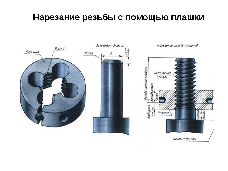 Чем можно сделать резьбу. Плашка разрезная для нарезки метрической резьбы. Плашка для нарезки резьбы для винтов. Плашка резьбовая м155х6. Метчики для нарезки наружной резьбы 1/2.