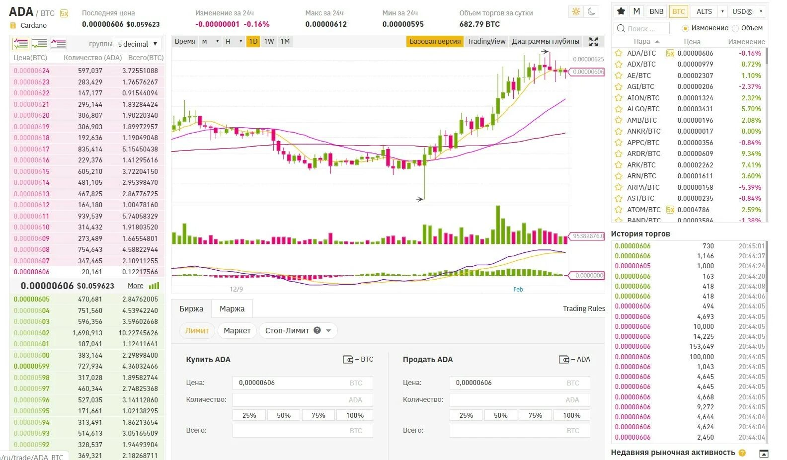 Стоп лимит на бирже. Интерфейс биржи Бинанс. Binance тикер. Как торговать на Binance. Продвинутые инструменты Binance для трейдеров.