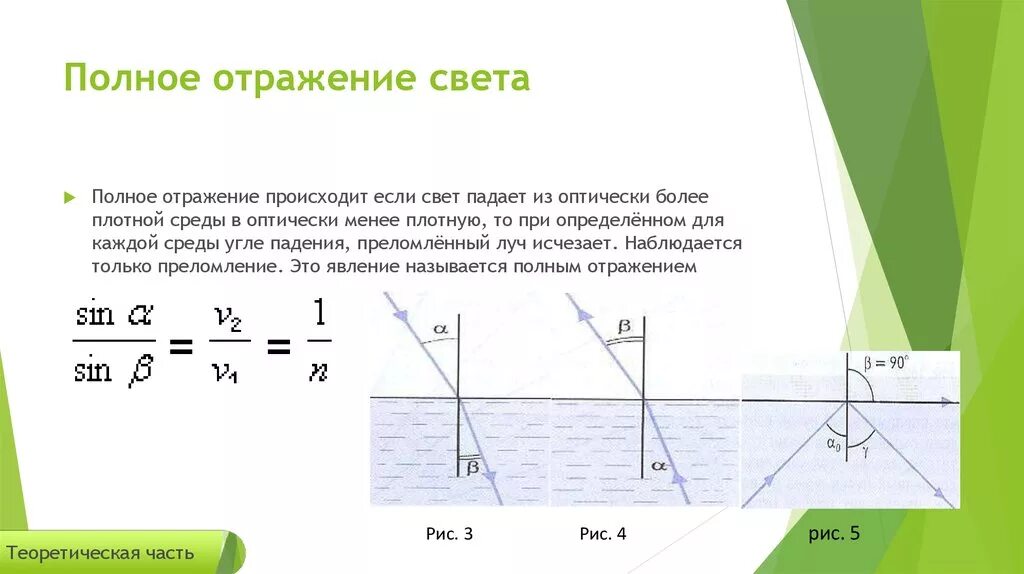 Полное внутреннее отражение происходит