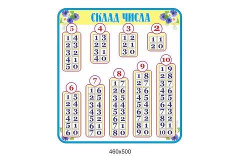 Состав числа таблица