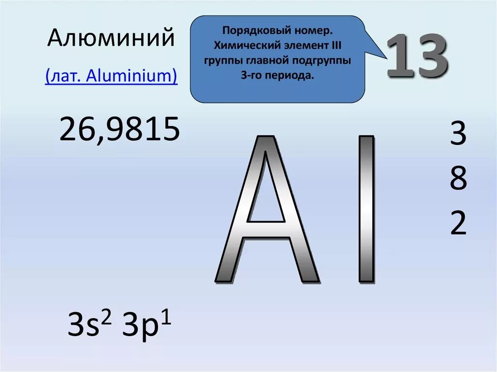 Порядковый номер алюминия. Порядковый номер химического элемента. Алюминий в таблице Менделеева. Номер алюминия в таблице Менделеева.