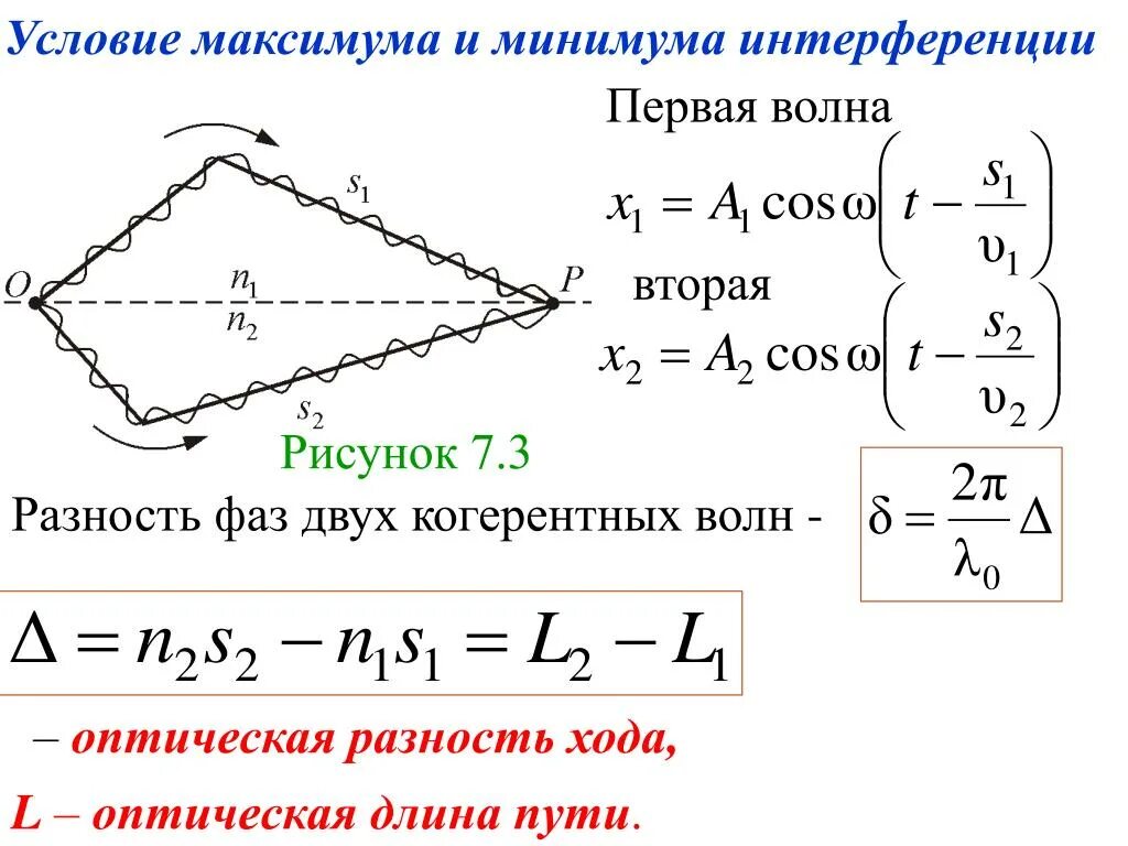 Условия максимума и минимума интерференции двух волн. Условия максимумов и минимумов амплитуды при интерференции двух волн. Условия интерференционного максимума и минимума формула. Условие максимума и минимума при интерференции двух волн. Максимумы при интерференции от двух