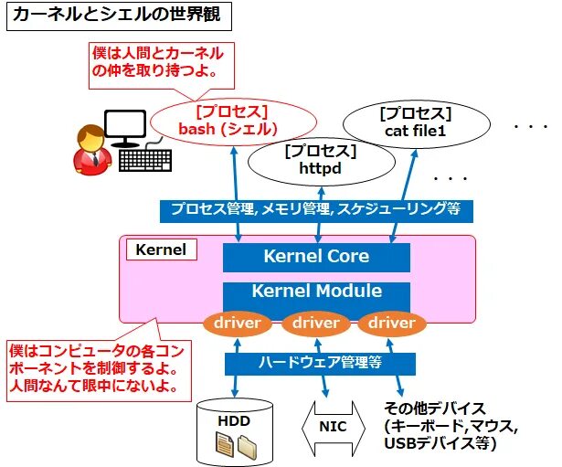 Compile kernel. Core and Kernel. Kernel logo. Gear Kernel обзор. Kernel org.