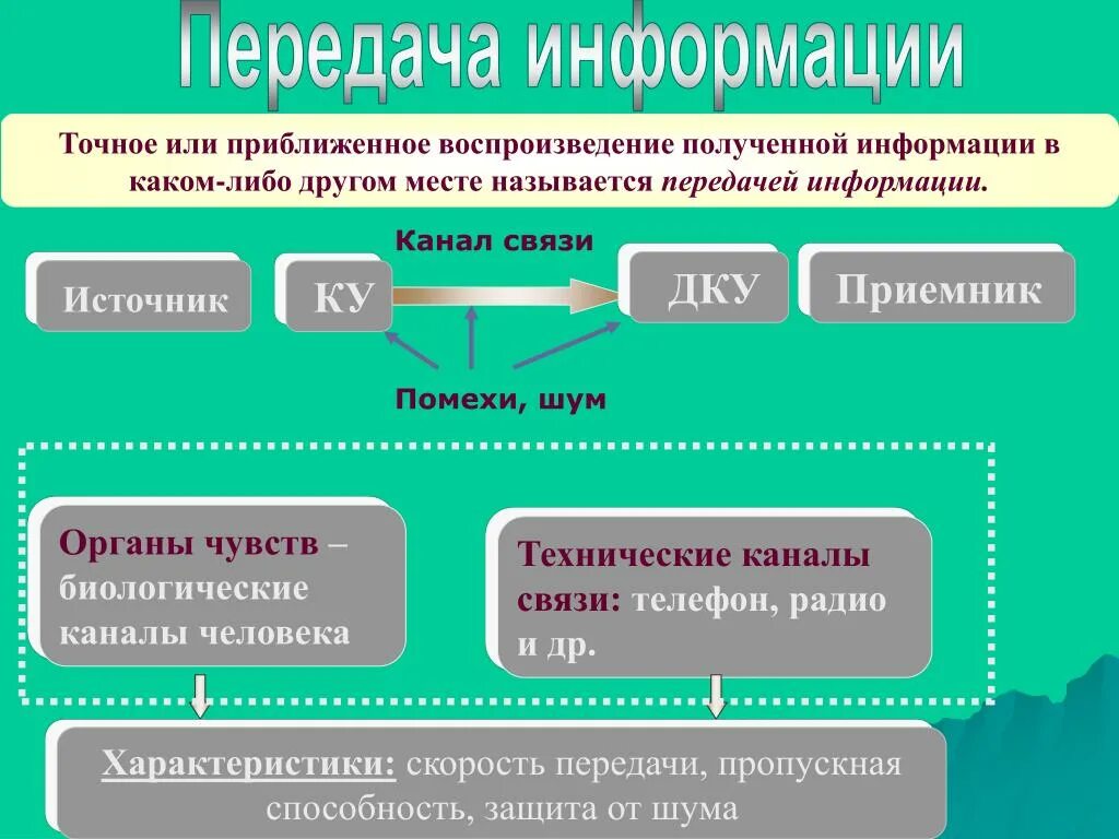 Примеры передачи информации. Информационные процессы в живой и неживой природе. информационные каналы биологические и технические. примеры передачи информации в живой и неживой природе. передача информации в живой природе примеры.