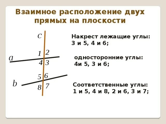 Какое взаимное расположение прямых на плоскости. Взаиморасположение двух прямых на плоскости. Взаимное расположение параллельных прямых на плоскости. Взаимное расположение двух прямых на плоскости. Накрест лежащие односторонние и соответственные углы.