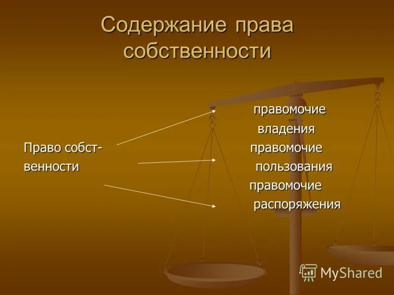 Правомочие владения. Правомочие владения