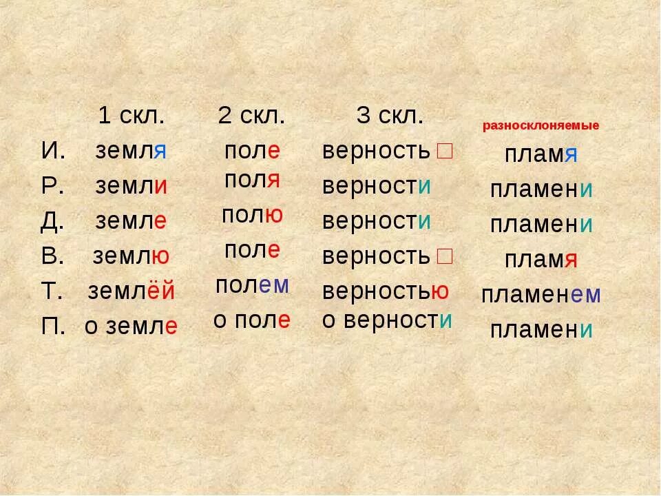 Склонение. Склонение существительных. Пламя склонение. Огонь склонение.