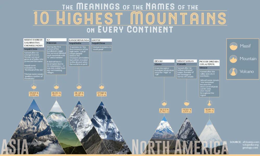 The Tallest Mountain in the World. The Highest Mountain in the World. Мауна Кеа гора и Эверест. Инфографика высота горы.