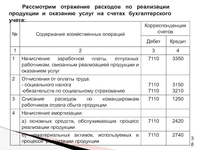 На счете продажи отражается. Проводка затраты на реализацию. Проводки по реализацией затрат. Отражены расходы на реализацию. Себестоимость по бухгалтерскому учету.