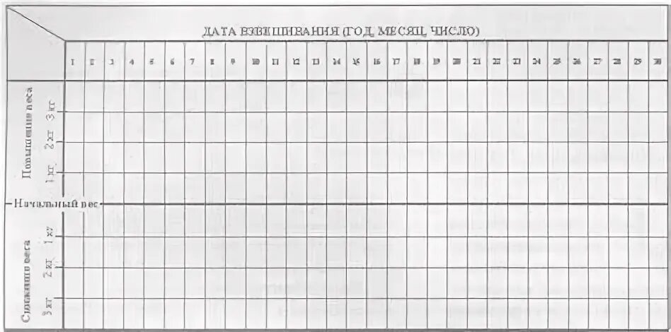 График похудения на месяц таблица Картинки ТАБЛИЦА ЗАПИСИ ВЕСА