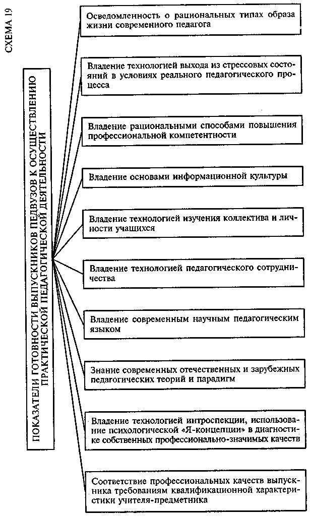 Группы способности педагога. Схема способностей педагога. Профессиональные компетенции педагога. Прогностические модели педагогических способностей. Диагностика аналитических умений педагогов.