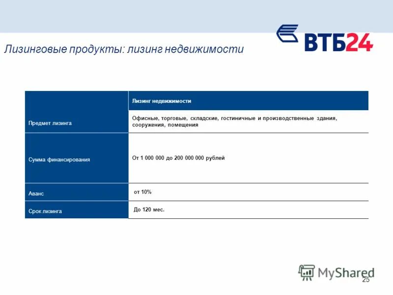 М2 недвижимость втб