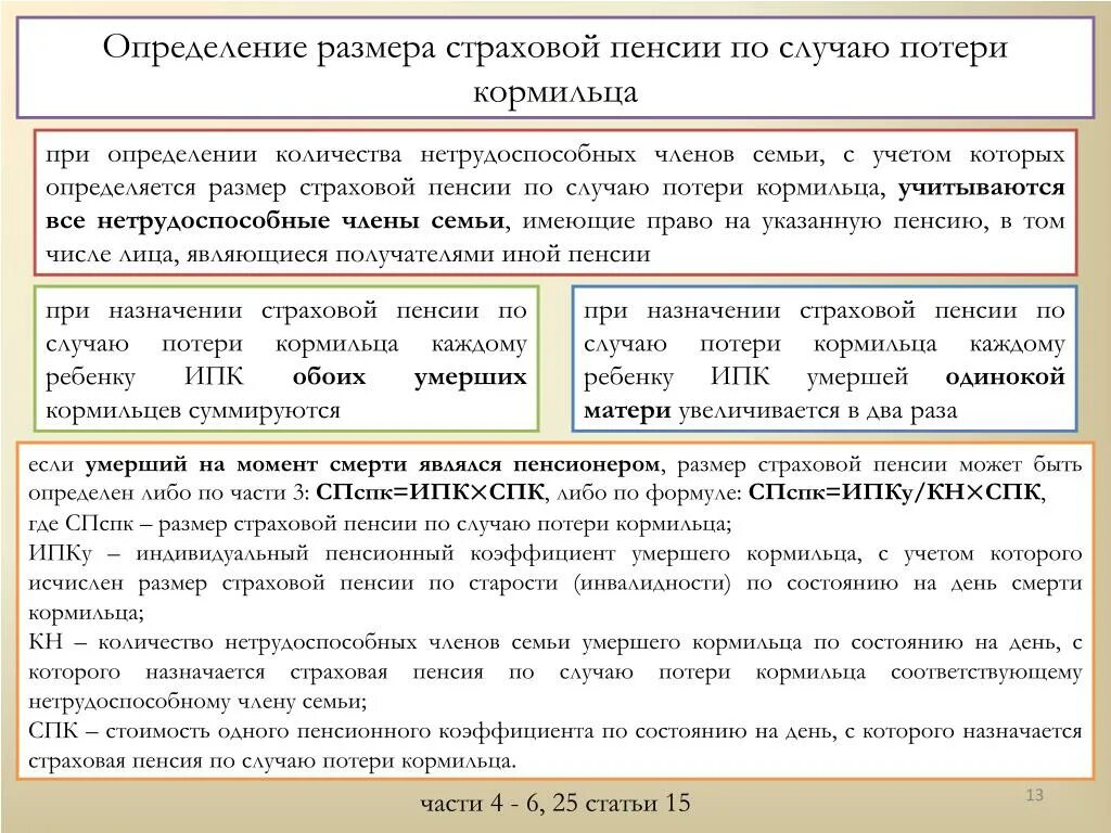 Сфр установление пенсии. Страховая пенсия по случаю потери кормильца. Случай потери кормильца. Порядок назначения и выплаты пенсии по случаю потери кормильца. Формула страховой пенсии по случаю потери кормильца.