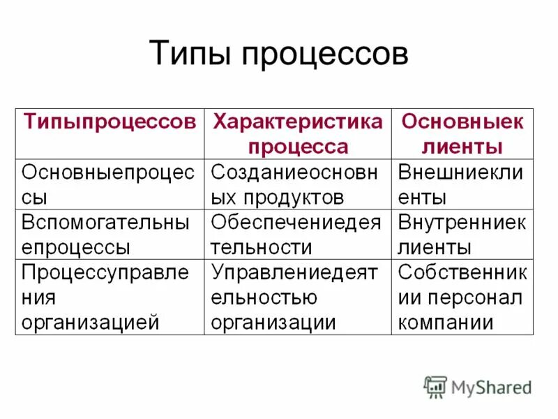 Типы процессов windows. Понятия потоков и процессов. Перечислите известные вам средства управления процессами в ос windows. Процесс это в ос. Типы процессов windows.