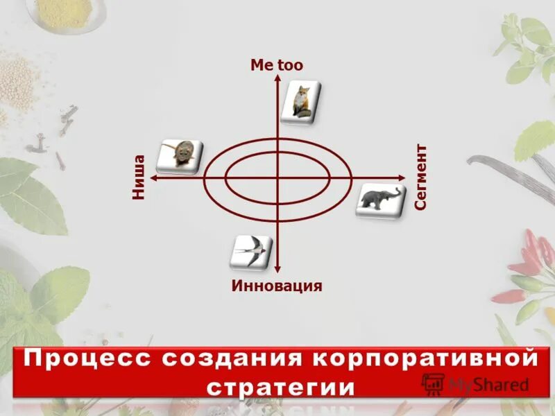 тоо инновационный