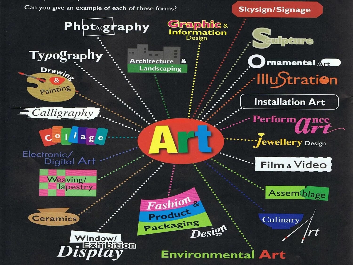 Types of art