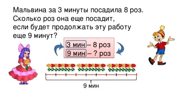 Задачи на четвертое пропорциональное 4 класс карточки. Задачи на нахождение четвертого пропорционального 4 класс карточки. Математика 3 класс задачи на нахождение четвертого пропорционального. Задачи на нахождение четвертого пропорционального 4 класс. Задачи на четвертое пропорциональное.