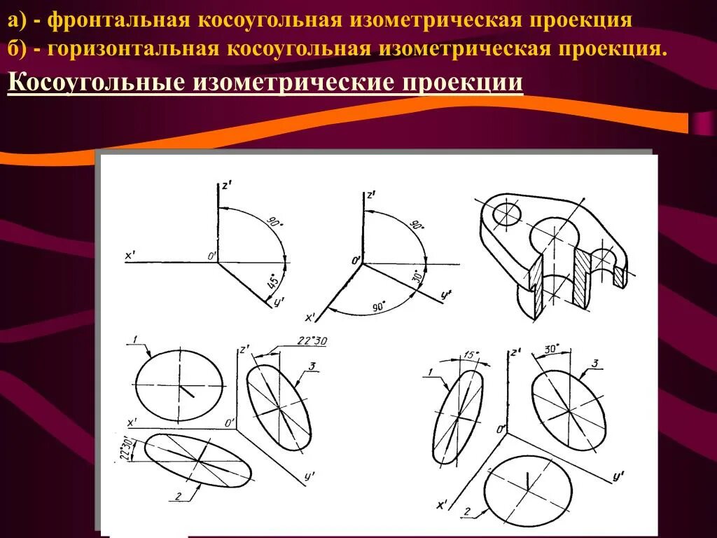Положение осей проекции. Косоугольная горизонтальная диметрическая проекция. косоугольная фронтальная изометрия на чертеже. косоугольная фронтальная проекция. аксонометрической косоугольной фронтальной изометрической проекции.