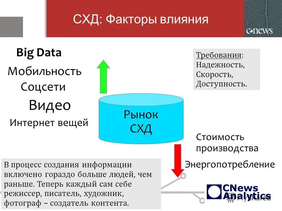 Централизованное хранилище документов. Преимущества систем хранения данных. Недостатки распределенной обработки данных. Распределенная обработка данных. Типы схд.