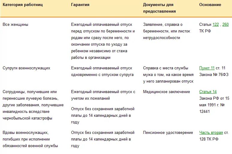 Дополнительный отпуск матерям одиночкам. Дополнительные дни к отпуску матерям одиночкам. Отпуск для матери одиночки с ребенком до 14 лет. Дополнительный ежегодный отпуск. Многодетным отпуск в любое время