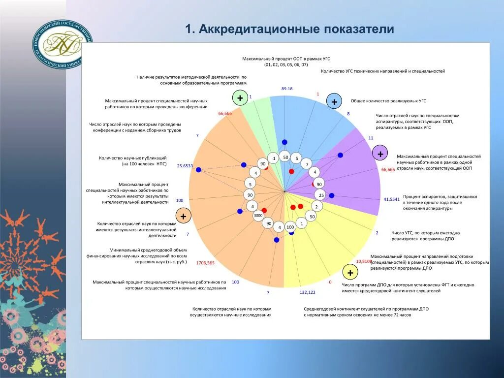 Аккредитационные показатели. Аккредитационные показатели СПО. Аккредитационные показатели СПО 2023. Аккредитационные показатели качества образовательных услуг. Общеобразовательные организации московской области