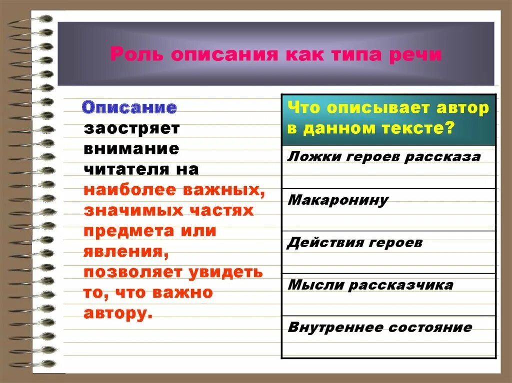 Опишите роль которую играют. Роли текст. Роль текстов в нашей речи. Описание речи человека. Роль описания в тексте.