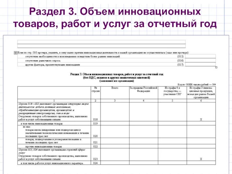 Отчет инновационной деятельности