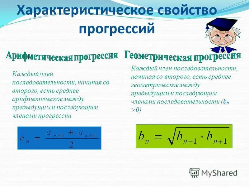 Формула любого члена прогрессии