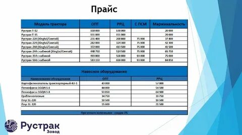 Оптовый прейскурант