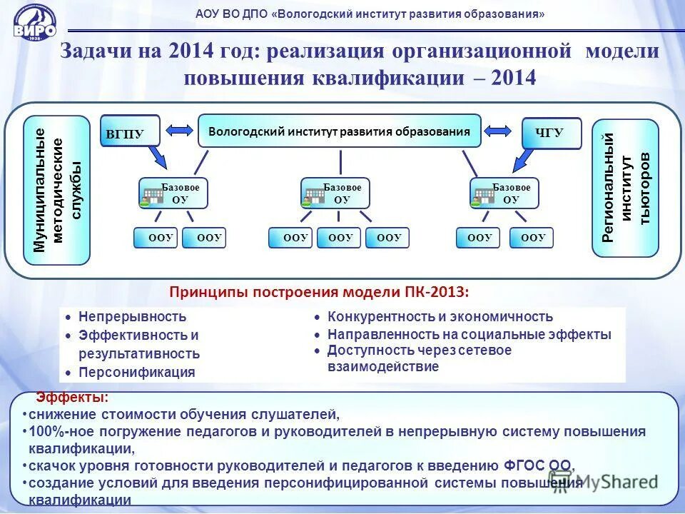 виро вологда курсы повышения квалификации. виро вологда курсы повышения квалификации. дпо дополнительное профессиональное образование. программы дпо. тематика курсов повышения квалификации учителей.