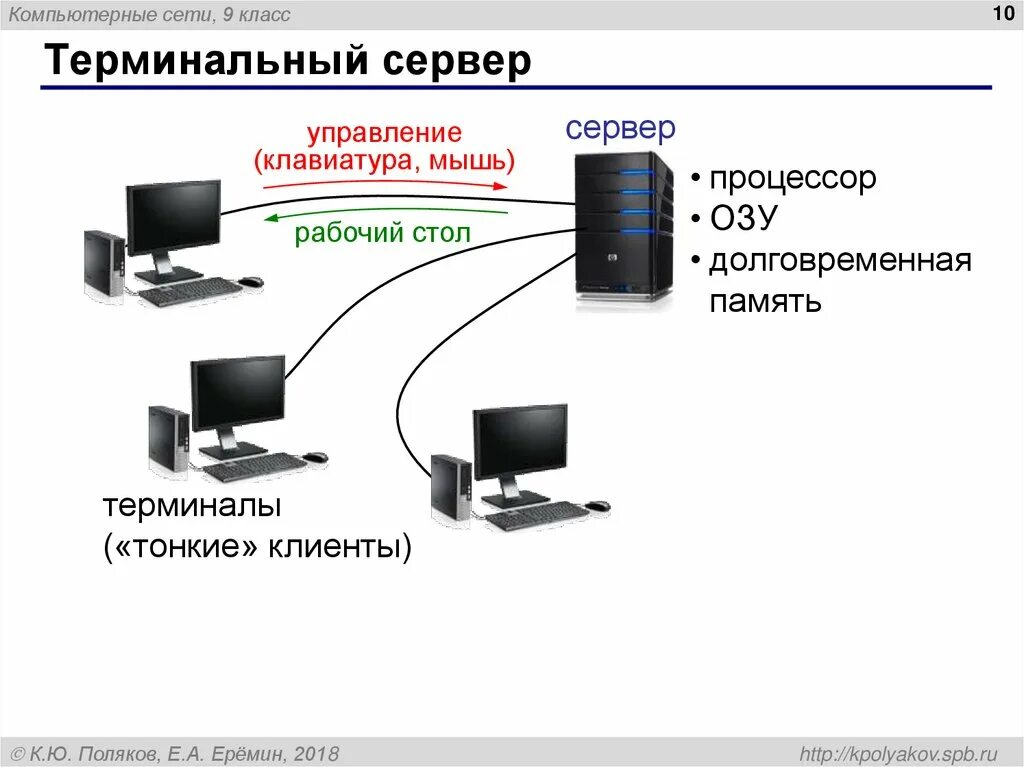 Версии тонкого клиента