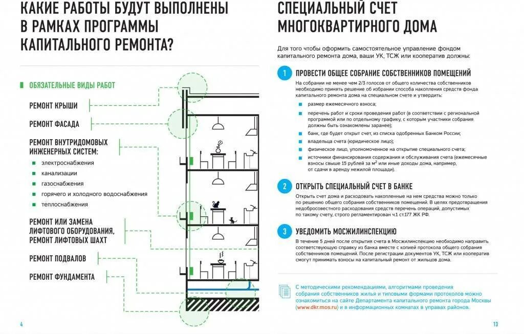 Допуск провайдеров в мкд