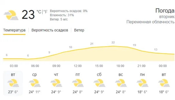 Погода 18 февраля 2024. Какая погода в апреле в Новгородской области. Погода на 15 дней. Погода на 18 апреля. Погода 18.