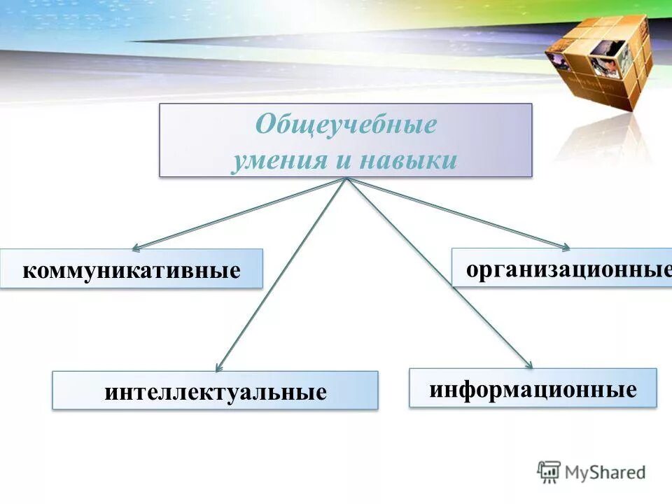 Формируется интеллектуальная и коммуникативная элита. Общеучебные умения и навыки. Общеучебные интеллектуальные умения. Примеры общеучебных умений. Общеучебные умения и навыки примеры.