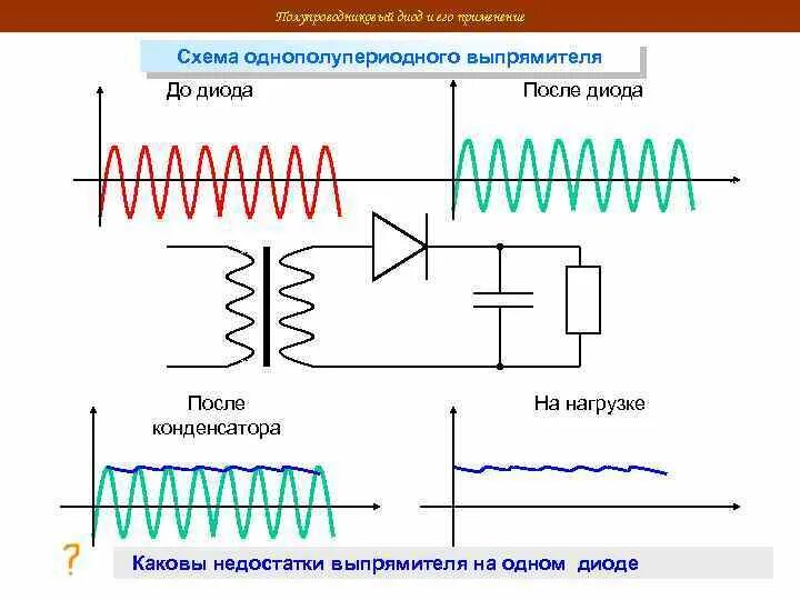 Выпрямительный полупроводниковый диод схема. Выпрямительный диод. Схема однополупериодного выпрямителя.. Полупериодный выпрямитель с конденсатором. Конденсатор в схемах диодного выпрямителя. Диод переменного напряжения