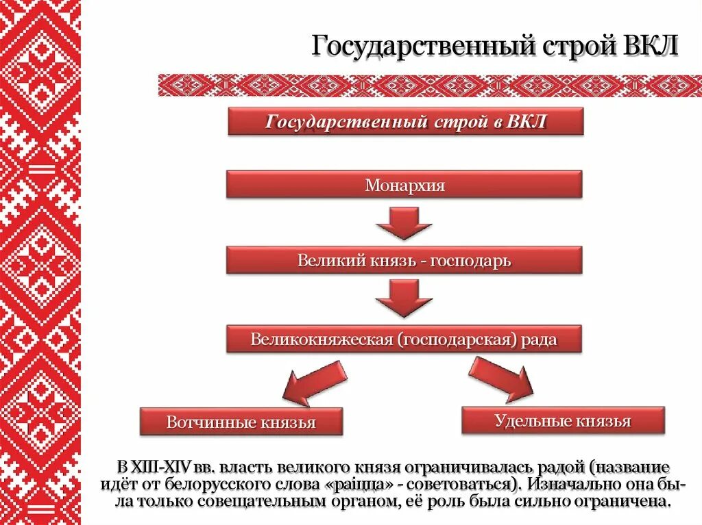 Государственный Строй литовского княжества. Схема управления великим княжеством литовским. Гос Строй Великого княжества литовского. Схема государственного управления Великого княжества литовского.