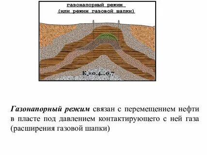 Нефти в режиме