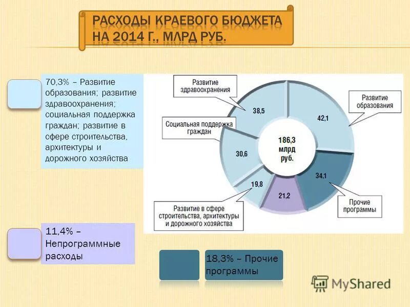 социальной поддержке 3 развития. социальной поддержке 3 развития. социальная поддержка семей с детьми. социализация детей с ограниченными возможностями. социальной поддержке 3 развития.
